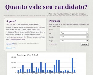 Quanto vale seu candidato